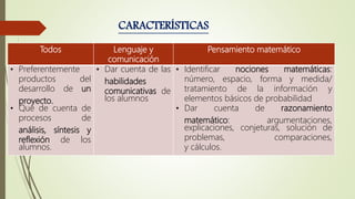 CARACTERÍSTICAS
Todos Lenguaje y
comunicación
Pensamiento matemático
• Preferentemente
productos del
desarrollo de un
proyecto.
• Que de cuenta de
procesos de
análisis, síntesis y
reflexión de los
alumnos.
• Dar cuenta de las
habilidades
comunicativas de
los alumnos
• Identificar nociones matemáticas:
número, espacio, forma y medida/
tratamiento de la información y
elementos básicos de probabilidad
• Dar cuenta de razonamiento
matemático: argumentaciones,
explicaciones, conjeturas, solución de
problemas, comparaciones,
y cálculos.
 