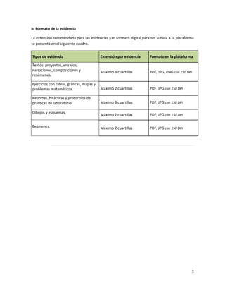 3
b. Formato de la evidencia
La extensión recomendada para las evidencias y el formato digital para ser subida a la plataforma
se presenta en el siguiente cuadro.
Tipos de evidencia Extensión por evidencia Formato en la plataforma
Textos: proyectos, ensayos,
narraciones, composiciones y
resúmenes.
Máximo 3 cuartillas PDF, JPG, PNG con 150 DPI.
Ejercicios con tablas, gráficas, mapas y
problemas matemáticos. Máximo 2 cuartillas PDF, JPG con 150 DPI
Reportes, bitácoras y protocolos de
prácticas de laboratorio. Máximo 3 cuartillas PDF, JPG con 150 DPI
Dibujos y esquemas.
Máximo 2 cuartillas PDF, JPG con 150 DPI
Exámenes. Máximo 2 cuartillas PDF, JPG con 150 DPI
 