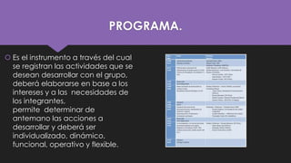 PROGRAMA.
 Es el instrumento a través del cual
se registran las actividades que se
desean desarrollar con el grupo,
deberá elaborarse en base a los
intereses y a las necesidades de
los integrantes,
permite determinar de
antemano las acciones a
desarrollar y deberá ser
individualizado, dinámico,
funcional, operativo y flexible.

 