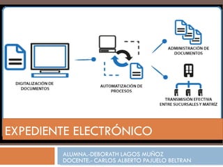 EXPEDIENTE ELECTRÓNICO
        ALUMNA.-DEBORATH LAGOS MUÑOZ
        DOCENTE.- CARLOS ALBERTO PAJUELO BELTRAN
 