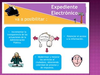 Expediente
                                         LO MALO
                                         Electrónico
       va a posibilitar :

 • Incrementar la
transparencia de las
  actuaciones de la                                 •   Potenciar el acceso
   Administración                                       a la información.
      Pública.




                       •     Modernizar y mejorar
                               los servicios al
                           ciudadano, obteniendo
                           celeridad de proceso y
                                de respuesta.
 