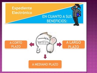 Expediente
 Electrónico
                    EN CUANTO A SUS
                      BENEFICIOS:




A CORTO                          A LARGO
 PLAZO                            PLAZO



               A MEDIANO PLAZO
 