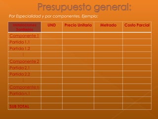 Por Especialidad y por componentes. Ejemplo:
 