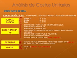 JORNAL
BÁSICO
Operario S/. 52.10
Oficial S/. 44.10
Peón S/. 39.40
BONIFICACION
ES
BONIFICACIÓN UNIFICADA DE CONSTRUCCIÓN (BUC)
BONIFICACIÓN POR ALTURA
BONIFICACIÓN POR ALTITUD
BONIFICACIÓN POR CONTACTO DIRECTO CON EL AGUA Y AGUAS
SERVIDAS
BONIFICACIÓN POR MOVILIDAD ACUMULADA
BONIFICACIÓN POR ESCOLARIDAD
ASIGNACIÓN POR DEFUNCIÓN (obras > 350 UIT)
COSTO MANO DE OBRA:
CARACTERÍSTICAS: Eventualidad , Ubicación Relativa; No existen formalidades
SEGUROS SEGURO COMPLEMENTARIO DE TRABAJO DE RIESGO (SCTR)
PÓLIZA DE SEGURO DE VIDA EsSalud+VIDA
>250 UIT
OTROS OVEROL (OBRAS > 20 OBREROS)
CTS
 