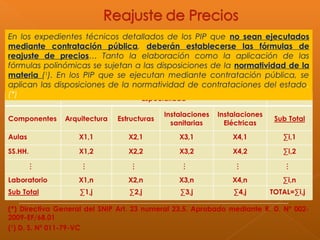 En los expedientes técnicos detallados de los PIP que no sean ejecutados
mediante contratación pública, deberán establecerse las fórmulas de
reajuste de precios… Tanto la elaboración como la aplicación de las
fórmulas polinómicas se sujetan a las disposiciones de la normatividad de la
materia (1
). En los PIP que se ejecutan mediante contratación pública, se
aplican las disposiciones de la normatividad de contrataciones del estado.
(*)
(*) Directiva General del SNIP Art. 23 numeral 23.5. Aprobado mediante R. D. Nº 002-
2009-EF/68.01
(1
) D. S. Nº 011-79-VC
 