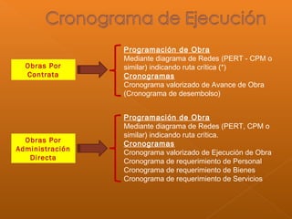 Obras Por
Contrata
Programación de Obra
Mediante diagrama de Redes (PERT - CPM o
similar) indicando ruta crítica (*)
Cronogramas
Cronograma valorizado de Avance de Obra
(Cronograma de desembolso)
Obras Por
Administración
Directa
Programación de Obra
Mediante diagrama de Redes (PERT, CPM o
similar) indicando ruta crítica.
Cronogramas
Cronograma valorizado de Ejecución de Obra
Cronograma de requerimiento de Personal
Cronograma de requerimiento de Bienes
Cronograma de requerimiento de Servicios
 
