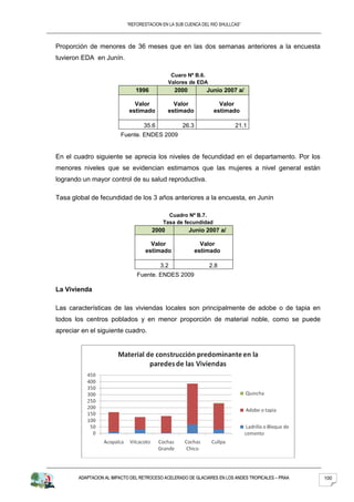 “REFORESTACION EN LA SUB CUENCA DEL RIO SHULLCAS”



Proporción de menores de 36 meses que en las dos semanas anteriores a la encuesta
tuvieron EDA en Junín.

                                               Cuaro Nº B.6.
                                              Valores de EDA
                                1996            2000          Junio 2007 a/

                               Valor            Valor              Valor
                             estimado         estimado           estimado

                                   35.6            26.3                   21.1
                         Fuente. ENDES 2009


En el cuadro siguiente se aprecia los niveles de fecundidad en el departamento. Por los
menores niveles que se evidencian estimamos que las mujeres a nivel general están
logrando un mayor control de su salud reproductiva.

Tasa global de fecundidad de los 3 años anteriores a la encuesta, en Junín

                                             Cuadro Nº B.7.
                                           Tasa de fecundidad
                                       2000            Junio 2007 a/

                                      Valor                 Valor
                                    estimado              estimado

                                          3.2                  2.8
                                Fuente. ENDES 2009

La Vivienda

Las características de las viviendas locales son principalmente de adobe o de tapia en
todos los centros poblados y en menor proporción de material noble, como se puede
apreciar en el siguiente cuadro.




        ADAPTACION AL IMPACTO DEL RETROCESO ACELERADO DE GLACIARES EN LOS ANDES TROPICALES – PRAA   100
 