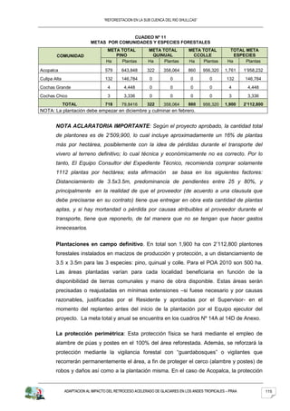 “REFORESTACION EN LA SUB CUENCA DEL RIO SHULLCAS”



                                          CUADEO Nº 11
                           METAS POR COMUNIDADES Y ESPECIES FORESTALES
                                   META TOTAL            META TOTAL           META TOTAL           TOTAL META
        COMUNIDAD                     PINO                 QUINUAL              CCOLLE               ESPECIES
                                   Ha    Plantas         Ha    Plantas        Ha    Plantas       Ha     Plantas

Acopalca                           579     643,848      322      358,064      860     956,320   1,761     1’958,232
Cullpa Alta                        132     146,784       0          0          0        0        132      146,784
Cochas Grande                       4       4,448        0          0          0        0         4        4,448
Cochas Chico                        3       3,336        0          0          0        0         3        3,336
              TOTAL                718     79,8416      322      358,064      860     956,320   1,900     2’112,800
NOTA: La plantación debe empezar en diciembre y culminar en febrero.


        NOTA ACLARATORIA IMPORTANTE: Según el proyecto aprobado, la cantidad total
        de plantones es de 2’509,900, lo cual incluye aproximadamente un 16% de plantas
        más por hectárea, posiblemente con la idea de pérdidas durante el transporte del
        vivero al terreno definitivo; lo cual técnica y económicamente no es correcto. Por lo
        tanto, El Equipo Consultor del Expediente Técnico, recomienda comprar solamente
        1112 plantas por hectárea; esta afirmación                   se basa en los siguientes factores:
        Distanciamiento de 3.5x3.5m, predominancia de pendientes entre 25 y 80%, y
        principalmente en la realidad de que el proveedor (de acuerdo a una clausula que
        debe precisarse en su contrato) tiene que entregar en obra esta cantidad de plantas
        aptas, y si hay mortandad o pérdida por causas atribuibles al proveedor durante el
        transporte, tiene que reponerlo, de tal manera que no se tengan que hacer gastos
        innecesarios.


        Plantaciones en campo definitivo. En total son 1,900 ha con 2’112,800 plantones
        forestales instalados en macizos de producción y protección, a un distanciamiento de
        3.5 x 3.5m para las 3 especies: pino, quinual y colle. Para el POA 2010 son 500 ha.
        Las áreas plantadas varían para cada localidad beneficiaria en función de la
        disponibilidad de tierras comunales y mano de obra disponible. Estas áreas serán
        precisadas o reajustadas en mínimas extensiones –si fuese necesario y por causas
        razonables, justificadas por el Residente y aprobadas por el Supervisor- en el
        momento del replanteo antes del inicio de la plantación por el Equipo ejecutor del
        proyecto. La meta total y anual se encuentra en los cuadros Nº 14A al 14D de Anexo.

        La protección perimétrica: Esta protección física se hará mediante el empleo de
        alambre de púas y postes en el 100% del área reforestada. Además, se reforzará la
        protección mediante la vigilancia forestal con “guardabosques” o vigilantes que
        recorrerán permanentemente el área, a fin de proteger el cerco (alambre y postes) de
        robos y daños así como a la plantación misma. En el caso de Acopalca, la protección


              ADAPTACION AL IMPACTO DEL RETROCESO ACELERADO DE GLACIARES EN LOS ANDES TROPICALES – PRAA               115
 
