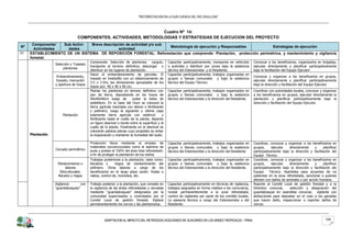 “REFORESTACION EN LA SUB CUENCA DEL RIO SHULLCAS”



                                                                 Cuadro Nº 14:
                                COMPONENTES, ACTIVIDADES, METODOLOGIAS Y ESTRATEGIAS DE EJECUCION DEL PROYECTO
      Componente/  Sub Activi-  Breve descripción de actividad y/o sub
Nº                                                                     Metodología de ejecución y Responsables       Estrategias de ejecución
       Actividades   dades                    actividad
01   ESTABLECIMIENTO DE UN SISTEMA DE REPOSICIÓN FORESTAL: Reforestación que comprende: Plantación, protección perimétrica, y mantenimiento y vigilancia
     forestal.
                                         Comprende: Selección de plantones, carguío,           Capacitar participativamente, transporte en vehículos     Convocar a los beneficiarios, organizarlos en brigadas,
                  Selección y Traslado
                                         transporte al terreno definitivo, descargar y         o acémilas y distribuir por zonas bajo la asistencia      ejecutar directamente y planificar participativamente
                       plantones
                                         distribuir en los lugares de plantación.              técnica del Extensionista y el Residente.                 bajo la facilitación del Equipo Ejecutor
                                         Hacer el embanderamiento de parcelas. El              Capacitar participativamente, trabajos organizados en
                   Embanderamiento,                                                                                                                      Convocar y organizar a los beneficiarios en grupos,
                                         trazado en tresbolillo con un distanciamiento de      grupos o faenas comunales y bajo la asistencia
                  trazado, marcación                                                                                                                     ejecutar directamente y planificar participativamente
                                         3.5 x 3.5m; las dimensiones apropiadas de los         técnica del Equipo Técnico.
                  y apertura de hoyos                                                                                                                    bajo la dirección y facilitación del Equipo Ejecutor
                                         hoyos son 40 x 40 x 40 cm.
                                         Plantar los plantones en terreno definitivo con       Capacitar participativamente, trabajos organizados en     Coordinar con autoridades locales, convocar y organizar
                                         pan de tierra, depositando en los hoyos de            grupos o faenas comunales y bajo la asistencia            a los beneficiarios en grupos, ejecutar directamente la
                                         40x40x40cm luego de           quitar la bolsa de      técnica del Extensionista y la dirección del Residente.   plantación y planificar participativamente bajo la
                                         polietileno. En la base del hoyo se colocará la                                                                 dirección y facilitación del Equipo Ejecutor
                                         tierra agrícola mezclada con abono o fertilizante
                                         y polímero, luego la siguiente y última capa
                      Plantación         solamente tierra agrícola con estiércol           y
                                         fertilizante hasta el cuello de la planta, dejando
                                         un ligero desnivel o borde entre la superficie y el
                                         cuello de la planta. Finalmente en el desnivel se
                                         colocarán piedras planas cuyo propósito es evitar
     Plantación                          la evaporación y mantener la humedad del suelo.

                                         Protección física mediante el empleo de               Capacitar participativamente, trabajos organizados en     Coordinar, convocar y organizar a los beneficiarios en
                                         materiales convencionales como el alambre de          grupos o faenas comunales y bajo la asistencia            grupos,      ejecutar   directamente    y     planificar
                  Cercado perimétrico    puas y postes al 100% del área total reforestado,     técnica del Extensionista y la dirección del Residente.   participativamente bajo la dirección y facilitación del
                                         a fin de proteger la plantación de los daños                                                                    Equipo Técnico
                                         Trabajos posteriores a la plantación, tales como:     Capacitar participativamente, trabajos organizados en     Coordinar, convocar y organizar a los beneficiarios en
                   Mantenimiento o       Recalces y       riegos de mantenimiento del          grupos o faenas comunales y bajo la asistencia            grupos,      ejecutar   directamente    y     planificar
                        labores          polímero. Otras labores a cargo de los                técnica del Extensionista y la dirección del Residente.   participativamente bajo la dirección y facilitación del
                    Silviculturales:     beneficiarios en el largo plazo serán: Podas o                                                                  Equipo      Técnico. Asamblea para acuerdos de no
                   Recalce y riegos      raleos, control de, incendios, etc.                                                                             pastorear en la zona reforestada, sancionar a quienes
                                                                                                                                                         afecten con daños de animales o por acción humana.
                  Vigilancia      con    Trabajo posterior a la plantación, que consiste en    Capacitar participativamente en técnicas de vigilancia,   Reporte al Comité Local de gestión forestal y a la
                  “guardabosques”        la vigilancia de las áreas reforestadas y cercadas    trabajos asignados en forma rotativa a los comuneros,     Directiva comunal,      selección y designación del
                                         mediante “guardabosques” designados por la            rondar permanentemente a la zona reforestada,             guardabosque en asamblea comunal, vigilante con
                                         comunidad supervisados y controlados por el           control de vigilantes por parte de los comités locales.   atribuciones para depositar en el coso a los ganados
                                         Comité Local de gestión forestal. Vigilará            La asesoría técnica a cargo del Extensionista y del       que hacen daño, inspeccionar y reportar daños de
                                         permanentemente los cercos y las plantaciones.        Residente.                                                cercos.



                                                  ADAPTACION AL IMPACTO DEL RETROCESO ACELERADO DE GLACIARES EN LOS ANDES TROPICALES – PRAA                                                              124
 