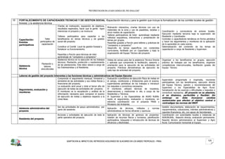 “REFORESTACION EN LA SUB CUENCA DEL RIO SHULLCAS”



02   FORTALECIMIENTO DE CAPACIDADES TECNICAS Y DE GESTION SOCIAL: Capacitación técnica y para la gestión que incluye la formalización de los comités locales de gestión
     forestal, y la asistencia técnica.
                                            Charlas de motivación, exposición de objetivos,
                                                                                                 Motivación interactiva, charlas técnicas con uso de
                                            resultados esperados, hacer que la gente logre
                                                                                                 materiales de la zona y uso de papelotes, tarjetas u
                                            interiorizar el proyecto y se involucre.                                                                       Coordinación y convocatoria de actores locales.
                                                                                                 otros medios de capacitación.
                                                                                                                                                           Ejecución mediante terceros bajo la supervisión del
                                                                                                 Talleres participativos de Inter- aprendizaje mediante
                                            Talleres participativo para capacitar a los                                                                    Residente y Coordinador.
                                                                                                 métodos expositivos, interactivos y presentación de
     Capacitación:            Taller        beneficiarios en temas técnicos y de gestión                                                                   Contratar a capacitadores temáticos en forma periódica
                                                                                                 temas por grupos.
     Eventos             participativo de   social del proyecto                                                                                            y hacer los seguimientos y monitoreo de la aplicación
                                                                                                 Pasantías guiadas a Porcón para talleres y prácticas de
     participativos       capacitación                                                                                                                     de lo aprendido en cada evento.
                                                                                                 “campesino a campesino”.
                                            Constituir el Comité Local de gestión forestal y                                                               Sistematización del contenido de los temas de
                                                                                                 Desarrollo de temas específicos con contenidos
                                            fortalecer su funcionamiento.                                                                                  capacitación a cargo de Residente y Supervisor.
                                                                                                 curriculares, facilitado por un Capacitador y bajo la
                                                                                                 organización del Equipo Técnico del proyecto
                                            Pasantías a Porcón para técnicas de inter-
                                            aprendizaje de “campesino a campesino”
                                            Asistencia técnica en la ejecución de los trabajos   Visitas de campo para dar la asistencia Técnica Directa   Organizar a los beneficiarios en grupos, ejecución
                                            técnicos: Plantación, protección y mantenimiento     y aplicada que comprende la facilitación, asesoría u      práctica de trabajos por los beneficiarios, organizar
                           Plantación y
     Asistencia                             de las plantaciones. Esta labor estará a cargo de    orientación para la ejecución de las actividades del      competencias intercomunales, facilitación guiada del
                              labores       los Extensionistas y el Residente.
     técnica                                                                                     proyecto. Prácticas demostrativas de ejecución de         Equipo Técnico
                          silviculturales
                                                                                                 cada tipo de actividad del proyecto.

     Labores de gestión del proyecto inherentes a las funciones técnicas y administrativas del Equipo Ejecutor
                                        Comprende el seguimiento mensual, trimestral y Evaluación cuantitativa de ejecución física de metas en
                                                                                                                                                           Supervisión programada e inopinada, reuniones
                                        semestral de las actividades y sus metas físicas y el campo, condiciones y limitaciones para el avance,
                                                                                                                                                           participativas con los beneficiarios, ejecución directa
                                        financieras del proyecto.                          supervisiones periódicas de los trabajos e introducir
                                                                                                                                                           del Equipo Técnico, opinión y recomendaciones del
                                        La evaluación será anual y total al tercer año de los reajustes o correctivos necesarios.
                                                                                                                                                           Supervisor y los Especialistas de Agro Rural.
     Seguimiento, evaluación y          ejecución de todas las actividades del proyecto.   El monitoreo utilizará técnicas de muestreo,
                                                                                                                                                           Socialización de los avances y dificultades y reajustes o
     monitoreo                          El monitoreo es la recopilación y análisis de la observaciones y mediciones in situ a cargo de los
                                                                                                                                                           correctivos necesarios. ¡El proyecto no es absoluto,
                                        información necesaria para comparar el avance Residentes y Técnicos.
                                                                                                                                                           si no dinámico, perfectible y flexible!. Sin
                                        de ejecución de metas y objetivos respecto a la El Supervisor y los Especialistas de AGRO RURAL
                                                                                                                                                           embargo     no    debe    incorporar  cambios
                                        Línea Base.                                        harán el seguimiento, evaluación y monitoreo, en
                                                                                                                                                           sustanciales que afecten al objetivo central o
                                                                                           estrecha coordinación con el proyecto PRAA y
                                                                                                                                                           contradigan las normas del SNIP.
                                                                                           Ministerio del Ambiente.
                                        Son las actividades de apoyo administrativo por                                                                    Gestión documentaria, elaboración de requerimientos,
     Asistente administrativo del                                                          Aplicación de técnicas, métodos y normas
                                        parte del asistente.                                                                                               requerimientos, cotizaciones, trámites administrativos y
     proyecto                                                                              administrativas en forma eficiente y oportuna.
                                                                                                                                                           reportes financieros, etc, con apoyo de Secretariado.
                                            Acciones y actividades de ejecución de todo la       Aplicación de técnicas de gerencia de proyectos:          Coordinación con autoridades locales e instancias de
                                            parte operativa del proyecto.                        Gestión de recursos físicos y humanos, planificación      AGRORURAL. Asesoría directa, evaluación permanente.
     Residente del proyecto
                                                                                                 participativa, búsqueda e introducción de técnicas de     Reporte técnico administrativo al Supervisor y Agro
                                                                                                 eficiencia y efectividad.                                 Rural. Comunicación horizontal al Equipo.




                                                     ADAPTACION AL IMPACTO DEL RETROCESO ACELERADO DE GLACIARES EN LOS ANDES TROPICALES – PRAA                                                              125
 