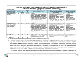 “REFORESTACION EN LA SUB CUENCA DEL RIO SHULLCAS”



              Cuadro Nº 19: PROGRAMA DE FORTALECIMIENTO DE CAPACIDADES DE PRODUCTORES DEL PROYECTO
                           (EVENTOS DE TALLERES DE CAPACITACION TECNICA Y DE GESTION SOCIAL)
CAPACITADOR: ………………………………………………………….. LUGAR: ……………………………………………. FECHA: …………………
                           Nº DE     DURACION       PROMEDIO
DISTRITO/LOCALIDA-                                     DE                                                                METODOLOGIA DE ENSEÑANZA-                   MEDIOS Y MATERIALES
                          EVENTO        DEL          PARTICI-           TEMAS A DESARROLLAR (1)
DES PARTICIPANTES            S        EVENTO                                                                                   APRENDIZAJE                               DIDACTICOS
                                                     PANTES
TAMBO Y HUANCAYO            09        02 dias       45 por día   Año 1, 2 y 3:                                       - Taller participativo (uso de técnicas de    - Audiovisuales (videos y
ACOPALCA                                                         Téc. de plantación, aplicación de fertilizantes y     lluvia de ideas, papelotes, museos, etc).     Power Point).
                                                                 aplicación de polímeros. Mantenimiento y            - Exposición-interacción                      - Resúmenes de temas
                                                                 tratamientos silviculturales: Recalce y riegos.     - Grupos de trabajo: Desarrollo de temas y      (fotocopias)
                                                                 Rol de las comunidades y los comités locales          presentación en papelotes, maquetas,        - Papelotes y tarjetas
                                                                 de gestión forestal. Roles del guardabosque.          escenificación, etc.                        - Material de la zona (como
                                                                 Mercado de negocios forestales                      - Prácticas de campo para aplicar la            material didáctico) y otros
                                                                 Rol de las plantaciones forestales en el              metodología de “campesino a campesino”        necesarios
                                                                 cambio climático.
                                                                 Adaptación al impacto de la deglaciación y al
                                                                 cambio climático
TAMBO Y HUANCAYO            09        02 dias       45 por día   Año 1, 2 y 3:                                       - Taller participativo (uso de técnicas de    - Audiovisuales (videos y
Cullpa Alta,  Cochas                                             Téc. de plantación, aplicación de fertilizantes y     lluvia de ideas, papelotes, museos, etc).     Power Point).
Grande, Cochas Chico,                                            aplicación de polímeros. Mantenimiento y            - Exposición-interacción                      - Resúmenes de temas
Uñas y Chamisería.                                               tratamientos silviculturales: Recalce y riegos.     - Grupos de trabajo: Desarrollo de temas y      (fotocopias)
                                                                 Rol de las comunidades y los comités locales          presentación en papelotes, maquetas,        - Papelotes y tarjetas
                                                                 de gestión forestal. Roles del guardabosque.          escenificación, mapas vivas, etc.           - Material de la zona (como
                                                                 Mercado de negocios forestales                      - Prácticas de campo para aplicar la            material didáctico) y otros
                                                                 Rol de las plantaciones forestales en el              metodología de “campesino a campesino”        necesarios
                                                                 cambio climático.
                                                                 Adaptación al impacto de la deglaciación y al
                                                                 cambio climático.

Porcón: Pasantía            02           06            30        Año 1 y 3: Visitas guiadas a la plantación de   - Transmisión      de    conocimientos   y        Bosque y las actividades
                                                                 Porcón-Cajamarca,      para     aplicar     la     transferencia tecnológica de “Campesino        generadas en torno a dicho
                                                                 metodología “campesino a campesino”                a campesino”                                   recurso.
     TOTAL (2)             18           34            548                                                        -                                                  -
  (1) Cada tema tendrá su contenido curricular desarrollado por el Capacitador en coordinación con el Equipo Técnico.

  (2)   =   NOTA IMPORTANTE: Los 18 eventos son talleres participativos con especialistas en capacitación y experiencia en los temas propuestos en el
        programa de capacitación. Además de estos eventos especiales, habrá un mínimo de 6 charlas técnicas de capacitación participativa en Cullpa
        Alta y Acopalca cada año (un total de 18 por año), a cargo de los Ingenieros Residentes y sus respectivos Extensionistas. Debe quedar claro que
        tanto los temas como la frecuencia de capacitaciones, deben responder a dos aspectos: 1) Calendario forestal que marca el tipo de actividad(es), y 2)
        Requerimiento o demanda de los beneficiarios y la necesidad de acuerdo a cada localidad; es decir, que responda a la necesidad de capacitarlos en
        un determinado tema en forma oportuna y práctica para la aplicación inmediata en el trabajo(s) programado(s).
  (3) = El Capacitador, para cada evento desarrollará el contenido curricular del tema previa coordinación con el Residente y recogiendo sugerencias de los



                                                ADAPTACION AL IMPACTO DEL RETROCESO ACELERADO DE GLACIARES EN LOS ANDES TROPICALES – PRAA                                                          153
 