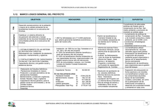“REFORESTACION EN LA SUB CUENCA DEL RIO SHULLCAS”



5.12. MARCO LOGICO GENERAL DEL PROYECTO

                             OBJETIVOS                                          INDICADORES                               MEDIOS DE VERIFICACION                      SUPUESTOS

                                                                                                                                                          Cumplimiento de adecuadas
             Desarrollo socioeconómico de la población
                                                                                                                                                          políticas del Estado para la
             y mejora de la calidad ambiental de los
FIN




                                                                                                                                                          conservación de los Rec. Nat.,
             ecosistemas locales en la subcuenca del
                                                                                                                                                          medio ambiente y promoción de
             Shullcas.
                                                                                                                                                          inversión en ambos casos
                                                                                                                                                          - Cumplimiento de políticas de
PROPÓSITO




             Establecer un sistema eficiente de
                                                                                                                      - Padrón de beneficiarios e           conservación de Rec. Forestales
             recuperación del potencial y manejo
                                                             - 1,900 ha reforestadas con 2’112,800 plantones            inventario forestal en las          y de inversión productiva y medio
             sostenible de los recursos forestales de las
                                                              que, estaría generando beneficios económicos a            comunidades campesinas de           ambiente, por el GORE Junín.
             comunidades pobres de la subcuenca del
                                                              partir del noveno año.                                    los distritos de El Tambo y       - Condiciones climatológicas
             Shullcas.
                                                                                                                        Huancayo.                           favorables.
                                                                                                                                                          - Estabilidad social en la zona.
                                                                                                                      - Informe de avances Físico-        - Los beneficiarios utilizan
             1. ESTABLECIMIENTO DE UN SISTEMA                - Instalación de 1900 ha con Spp. forestales en el
                                                                                                                        financieros mensual y anual.        racionalmente los recursos
                                                                1er, 2do y 3er año del proyecto.
COMPONENTE




             DE REPOSICIÓN FORESTAL:                                                                                  - Informe final de ejecución del      naturales (agua-suelo-planta)
             Reforestación con: Instalación de plantación,   - El 100% de beneficiarios obtienen beneficios a
                                                                                                                        Proyecto.                         - Participación de beneficiarios en
             protección, mantenimiento y vigilancia.            partir del doceavo año del proyecto.
                                                                                                                      - Evaluac. de Reforestación           la ejecución del proyecto,
                                                             - El 100% de beneficiarios directos fortalecidos en
                                                                                                                      - Libro de Actas de Asambleas.        mediante grupos organizados o
                                                                sus capacidades técnicas, organizacionales y de
             2. FORTALECIMIENTO DE CAPACIDADES                                                                        - Informe de Capaci., Asist.          faenas con el asesoramiento
                                                                gestión social al tercer año de intervención.
             TECNICAS Y DE GESTION COMUNAL:                                                                             técnica y de asesoría.              técnico permanente
                                                             - 100% de comunidades o anexos, con Comités
             Capacitación técnica y de gestión social y                                                               - Programa y contenidos             - Predisposición de beneficiarios
                                                                Locales de Gestión Forestal fortalecidos
             asistencia técnica                                                                                         currículares de capacitación.       para organizarse para la gestión
                                                                funcionando.
                                                                                                                      - Reglamentos de Comites .            local del bosque
             - Elaboración de Estudios Definitivos.
                                                             - Expediente Técnico         S/.     62,000.00                                               - Asignación del presupuesto en
             - Plantaciones forestales en macizo.                                                                     - Resolución de aprobación de
                                                                                                                                                            forma oportuna y sin recortes.
             - Protección o cercado perimétrico de las                                                                   los estudios definitivos.
                                                             En los tres primeros años:                                                                   - Los beneficiarios cumplen con
ACCIONES




               plantaciones forestales.                                                                               - Informes técnicos de avances
                                                             - Plantación forestal      S/.     3’344,232.00                                                los compromisos asumidos.
             - Mantenimiento y protección (vigilancia)                                                                   físico - financieros
                                                             - Mantenimiento: recalce   S/.       192,131.00                                              - Apoyo de las Autoridades
               foresta: Recalce, riego y vigilancia                                                                   - Liquidación del Proyecto con
                                                               Riego                    S/.       617,500.00                                                Locales y comunales, así como
             - Capacitación técnica general y para la                                                                    un informe técnico financiero.
                                                               Protección               S/.       821,180.00                                                de la participación de las
               gestión social de comunidades y de los                                                                 - Acta de entrega de bienes y
                                                             - Gastos generales         S/.       733,774.00                                                instituciones vinculadas al
               comités locales                                                                                           materiales a favor de las
                                                             - Presupuesto Total Proy. S/.      5’770,817.00                                                desarrollo de la actividad forestal
             - Asistencia técnica                                                                                        comunidades campesinas
                                                                                                                                                            y ambiental en cada zona.
             - Pasantías




                                                  ADAPTACION AL IMPACTO DEL RETROCESO ACELERADO DE GLACIARES EN LOS ANDES TROPICALES – PRAA                                             155
 