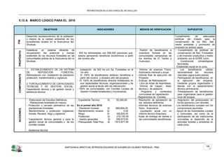 “REFORESTACION EN LA SUB CUENCA DEL RIO SHULLCAS”



5.12 A. MARCO LOGICO PARA EL 2010


                             OBJETIVOS                                         INDICADORES                               MEDIOS DE VERIFICACION                     SUPUESTOS

             Desarrollo socioeconómico de la población                                                                                                  Cumplimiento        de      adecuadas
             y mejora de la calidad ambiental de los                                                                                                    políticas del Estado para la
FIN




             ecosistemas locales en la Subcuenca del                                                                                                    conservación de los Rec. Nat.,
             Shullcas.                                                                                                                                  medio ambiente y promoción de
                                                                                                                                                        inversión en ambos casos
             Establecer un sistema eficiente de                                                                      - Padrón de beneficiarios e        - Cumplimiento de políticas de
PROPÓSITO




             recuperación del potencial y manejo             - 500 ha reforestadas con 556,000 plantones que,          inventario forestal en las          conservación de Rec. Forestales
             sostenible de los recursos forestales en las     estaría generando beneficios económicos a partir         comunidades campesinas de           y de inversión productiva y medio
             comunidades pobres de la Subcuenca del río       del noveno año.                                          los distritos de El Tambo y         ambiente, por el GORE Junín.
             Shullcas.                                                                                                 Huancayo..                       -     Condiciones      climatológicas
                                                                                                                                                           favorables.
                                                                                                                                                        - Estabilidad social en la zona.
             1 . ESTABLECIMIENTO DE UN SISTEMA               - Instalación de 500 ha con Sp. Forestales en el        - Informe de avances Físico-       -     Los     beneficiarios    utilizan
             DE         REPOSICIÓN            FORESTAL:         1er año.                                                financieros mensual y anual.       racionalmente los         recursos
COMPONENTE




             Reforestación con: Instalación de plantación,   - El 100% de beneficiarios obtienen beneficios a        - Informe final de ejecución del      naturales (agua-suelo-planta)
             protección, mantenimiento y vigilancia.            partir del noveno y doceavo año del proyecto.           Proyecto.                       - Participación de beneficiarios en
                                                             - El 100% de beneficiarios directos fortalecidos en     - Evaluac. de Reforestación           la ejecución del proyecto,
             2. FORTALECIMIENTO DE CAPACIDADES                  sus capacidades técnicas, organizacionales y de      - Libro de Actas de Asambleas.        mediante grupos organizados o
             TECNICAS Y DE GESTION: SOCIAL:                     gestión social al tercer año de intervención.        - Informe de Capaci., Asist.          faenas con el asesoramiento
             Capacitación técnica y de gestión social y      - 100% de comunidades, con Comités Locales de              técnica y de asesoría.             técnico permanente
             asistencia técnica                                 Gestión Forestal fortalecidos y funcionando.         -     Programa      y contenidos   - Predisposición de beneficiarios
                                                                                                                        currículares de capacitación.      para organizarse para la gestión
                                                                                                                     - Reglamentos de Comites .            local del bosque
             - Elaboración de Estudios Definitivos.          - Expediente Técnico        S/.     62,000.00           - Resolución de aprobación de      - Asignación del presupuesto en
             - Plantaciones forestales en macizo.                                                                       los estudios definitivos.          forma oportuna y sin recortes.
             - Protección o cercado perimétrico de las       En el primer año 2010:                                  - Informes técnicos de avances     - Los beneficiarios cumplen con los
               plantaciones forestales.                      - Plantación forestal       S/.    869,804.00              físico - financieros               compromisos asumidos.
ACCIONES




             - Mantenimiento y protección (vigilancia)       - Mantenimiento: recalce    S/.           0.00          - Liquidación anual con un         - Apoyo de las Autoridades Locales
               foresta: Recalce, riego y vigilancia            Riego                     S/.     169,500.00             informe técnico financiero.        y comunales, así como de la
                                                               Protección                S/.     216,100.00          - Actas de entrega de bienes a        participación de las instituciones
             - Capacitación técnica general y para la        - Gastos generales          S/.     356,573.00             las comunidades beneficiarias      vinculadas al desarrollo de la
               gestión social de comunidades y de los        - Presupuesto Total Proy.   S/.   1’673,977.00                                                actividad forestal y ambiental en
               comités locales                                                                                                                             cada zona.

             - Asistencia técnica




                                                 ADAPTACION AL IMPACTO DEL RETROCESO ACELERADO DE GLACIARES EN LOS ANDES TROPICALES – PRAA                                            156
 