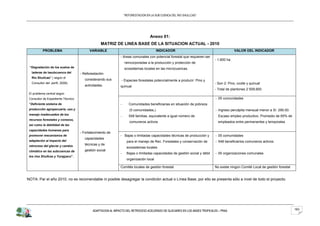 “REFORESTACION EN LA SUB CUENCA DEL RIO SHULLCAS”




                                                                                         Anexo 01:
                                                       MATRIZ DE LINEA BASE DE LA SITUACION ACTUAL - 2010
          PROBLEMA                              VARIABLE                                      INDICADOR                                          VALOR DEL INDICADOR
                                                                    - Areas comunales con potencial forestal que requieren ser
                                                                                                                                   - 1,900 ha.
                                                                        reincorporadas a la producción y protección de
 “Degradación de los suelos de                                          ecosistemas locales en las microcuencas.
  laderas de lasubcuenca del 1.           - Reforestaciòn
  Río Shullcas” ( según el
                                             considerando sus       - Especies forestales potencialmente a producir: Pino y
  Consultor del perfil, 2008).                                                                                                     - Son 2: Pino, ccolle y quinual
                                             actividades.           quinual
                                                                                                                                   - Total de plantones 2`509,900.
 El problema central según
 Consultor de Expediente Técnico:                                                                                                  - 05 comunidades
 “Deficiente sistema de                                             -      Comunidades beneficiarias en situación de pobreza
 producción agropecuaria, uso y                                            (5 comunidades,)                                        - Ingreso percápita mensual menor a S/. 290.00.
 manejo inadecuados de los
                                                                    -      548 familias, equivalente a igual número de
                                                                                                   -                                 Escaso empleo productivo: Promedio de 65% de
 recursos forestales y conexos,
                                                                           comuneros activos                                         empleados entre permanentes y temporales
 así como la debilidad de las
 capacidades humanas para
                                     2.   - Fortalecimiento de
 promover mecanismos de          -                                  - Bajas o limitadas capacidades técnicas de producción y       - 05 comunidades
                                             capacidades
 adaptación al impacto del                                               para el manejo de Rec. Forestales y conservación de       - 548 beneficiarios comuneros activos
 retroceso del glaciar y cambio
                                             técnicas y de
                                                                         ecosistemas locales
 climático en las subcuencas de              gestión social
                                                                    -    Bajas o limitadas capacidades de gestión social y débil   - 05 organizaciones comunales
 los ríos Shullcas y Yurajyacu”.
                                                                         organización local

                                                                    Comités locales de gestión forestal                            No existe ningún Comité Local de gestión forestal


NOTA: Par el año 2010, no es recomendable ni posible desagregar la condición actual o Línea Base, por ello se presenta sólo a nivel de todo el proyecto.




                                                  ADAPTACION AL IMPACTO DEL RETROCESO ACELERADO DE GLACIARES EN LOS ANDES TROPICALES – PRAA                                            163
 