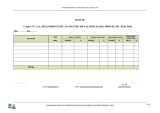 “REFORESTACION EN LA SUB CUENCA DEL RIO SHULLCAS”




                                                             Anexo 02:


       Cuadro Nº 13 A: SEGUIMIENTO DE AVANCE DE METAS FÍSICAS DEL PROYECTO - POA 2010
Mes …………. Año ………

                                                                                                                             SALDO POR
                                 Total               Avance Anterior               Avance mes actual      Acumulado al mes
         ACTIVIDAD                                                                                                           EJECUTAR
                                 Meta           AVANCE              %          AVANCE             %       AVANCE     %       META        %




          TOTAL




………………….                                                        ……………………………..                                            …………………..
                                                                                                                        Vº Bº
                     Vº Bº RESIDENTE                         Vº Bº VEEDOR/COORDINADOR                                SUPERVISOR




                        ADAPTACION AL IMPACTO DEL RETROCESO ACELERADO DE GLACIARES EN LOS ANDES TROPICALES – PRAA                            164
 