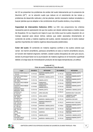 “REFORESTACION EN LA SUB CUENCA DEL RIO SHULLCAS”



 de 5,5 se presentan los problemas de acidez del suelo básicamente por la presencia de
 Aluminio (Al+3)    en la solución suelo que reduce en el crecimiento de las raíces y
 problemas de desarrollo radicular y de las plantas; siendo necesario realizar encalados o
 buscar plantas que se adapten a las condiciones de pH (suelos ácidos y muy ácidos).


 Capacidad de Intercambio Cationico (CIC): La CIC nos proporciona los criterios
 necesarios para la apreciación de que los suelos van desde valores bajos a medios (caso
 de Acopalca). En su mayoría son bajos lo que nos indica que los suelos requieren de un
 manejo especial para elevar dichos valores que están asociados directamente al
 contenido de arcilla y materia orgánica del suelos, siendo necesario por lo tanto realizar
 aportes importantes de materia orgánica descompuesta (estiércoles).


 Color del suelo: El contenido en materia orgánica confiere a los suelos colores que
 varían de marrón amarillento, pardusco amarillento en seco a marrón amarillento oscuro,
 en función del material originario; también, existen suelos (Acopalca) de color gris oscuro,
 donde el principal factor es la acumulación de materia orgánica en el horizonte superficial
 debido a la baja tasa de mineralización producto de las bajas temperaturas y la altitud.


                                            Cuadro Nº C.3:
                              Color de suelos analizados (Tabla Munsell).

       Lugar            EN SECO              NOTACION             EN HUMEDO             NOTACION
COCHAS CHICO BAJA (0                 MARRON AMARILLENTO                          MARRON AMARILLENTO
                        10 YR 4/6                                   10 YR 3/4
– 30 cm)                             OSCURO                                      OSCURO
COCHAS CHICO BAJA                                                                MARRON AMARILLENTO
                        10 YR 5/4    MARRON AMARILLENTO             10 YR 4/4
(30 - 80 cm)                                                                     OSCURO
COCHAS CHICO BAJA                                                                MARRON AMARILLENTO
                        10 YR 7/6    AMARILLENTO                    10 YR 4/6
(80 - MAS)                                                                       OSCURO
COCHAS CHICO MEDIA                   PARDUSCO                                    MARRON AMARILLENTO
                        10 YR 6/6                                   10 YR 4/4
(0 - 30 cm)                          AMARILLENTO                                 OSCURO
COCHAS CHICO MEDIA                   PARDUSCO                                    MARRON AMARILLENTO
                        10 YR 6/6                                   10 YR 4/4
(30-60 cm)                           AMARILLENTO                                 OSCURO
COCHAS CHICO
                        10 YR 7/6    AMARILLENTO                    10 YR 5/6    MARRON AMARILLENTO
MEDIA(60 - MAS)
ACOPALCA I                                                          10 YR 2/1
                        10 YR 4/1    GRIS OSCURO                                 MARRON MUY OSCURO
(0 - 50 cm)
ACOPALCA I                                                                       MARRON CLARO
                        10 YR 7/2    GRIS LIGERO                    10 YR 6/4
(50 - MAS)                                                                       AMARILLENTO
ACOPALCA II
                        10 YR 5/4    MARRON AMARILLENTO             10 YR 3/3    MARRON OSCURO
(0 – 40 cm)
ACOPALCA II                          MARRON GRISÁCEO
                        10 YR 4/2                                   10 YR 2/1    MARRON MUY OSCURO
(40 – 90 cm)                         OSCURO
VILCACOTO                                                                        MARRON AMARILLENTO
                        10 YR 5/6    MARRON AMARILLENTO             10 YR4/4
(0 – 60 cm)                                                                      OSCURO
VILCACOTO                                                                        MARRON AMARILLENTO
                        10 YR 5/6    MARRON AMARILLENTO             10 YR 4/4
(60 – 90 cm)                                                                     OSCURO
UÑAS                                                                             MARRON AMARILLENTO
                        10 YR 5/3    MARRON                         10 YR 4/4
(0 – 70 cm)                                                                      OSCURO
UÑAS
                        10 YR 7/6    AMARILLENTO                    10 YR 5/6    MARRON AMARILLENTO
(70 - MAS)
COCHAS CHICO                                                                     MARRON AMARILLENTO
                        10 YR 5/4    MARRON AMARILLENTO             10 YR 4/4
 (0 - 30) Clase F                                                                OSCURO




        ADAPTACION AL IMPACTO DEL RETROCESO ACELERADO DE GLACIARES EN LOS ANDES TROPICALES – PRAA     67
 