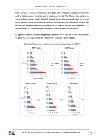 “REFORESTACION EN LA SUB CUENCA DEL RIO SHULLCAS”



Llama también la atención la estructura de la población en Acopalca, respecto a los demás
centros poblados, pues evidencia que la población joven de 20 a 29 años es escasa, a su
vez en esta comunidad a partir de los 40 años el número de mujeres sobresale por encima
de los varones, lo que explica la gran cantidad de mujeres en los talleres que tuvimos y lo
que deja en evidencia la escasa estabilidad de los jóvenes en este centro poblado y por
tanto en la propia comunidad para asumir responsabilidades de trabajo directo.


Es oportuno señalar que será indispensable por tanto tener muy en cuenta a las mujeres
en general para cualquier labor en estos centros poblados o comunidades.


                   Gráficos con la estructura poblacional por grupos quinquenales en los CCPPs

                                                  CCPP Acopalca                                                                                           CCPP Vilcacoto
                              85 a 89                                                                                                       85 a 89
                              80 a 84                                                                                                       80 a 84
                              75 a 79                                                                                                       75 a 79
                              70 a 74                                                                                                       70 a 74
                              65 a 69                                                                                                       65 a 69
                              60 a 64                                                                                                       60 a 64
                              55 a 59                                                                                                       55 a 59
                              50 a 54                                                                                                       50 a 54
          Edad grupo          45 a 49                                                                                                       45 a 49
          quinquenal          40 a 44                                                                                                       40 a 44
                                                                                                              Hombre          Edad grupo                                                                          Hombre
                              35 a 39                                                                                                       35 a 39
                                                                                                              Mujer           quinquenal                                                                          Mujer
                              30 a 34                                                                                                       30 a 34
                              25 a 29                                                                                                       25 a 29
                              20 a 24                                                                                                       20 a 24
                              15 a 19                                                                                                       15 a 19
                              10 a 14                                                                                                       10 a 14
                                5a9                                                                                                           5a9
                                0a4                                                                                                           0a4

                                         0         20           40           60      80         100                                                   0         20              40           60           80

                                                        Número de pobladores                                                                                  Número de pobladores




                      CCPP Cochas Grande                                                            CCPP Cochas Chico                                                   CCPP Cullpa Alta
                    95 a 99                                                                    90 a 94                                                            95 a 99
                    90 a 94                                                                    85 a 89                                                            90 a 94
                    85 a 89                                                                    80 a 84                                                            85 a 89
                    80 a 84                                                                    75 a 79                                                            80 a 84
                    75 a 79                                                                                                                                       75 a 79
                                                                                               70 a 74
                    70 a 74                                                                                                                                       70 a 74
                                                                                               65 a 69
                   65 a 69                                                                                                                                       65 a 69
                                                                                               60 a 64
                    60 a 64                                                                                                                                       60 a 64
                                                                                               55 a 59
                    55 a 59                                                                                                                                       55 a 59
                                                                                               50 a 54
      Edad grupo    50 a 54                                                       Edad grupo                                                          Edad grupo 50 a 54
                                                                                               45 a 49
      quinquenal    45 a 49                                                       quinquenal                                                          quinquenal 45 a 49
                                                                     Hombre                                                                Hombre                                                                  Hombre
                                                                                               40 a 44
                    40 a 44                                                                                                                                       40 a 44
                                                                     Mujer                     35 a 39                                     Mujer                                                                   Mujer
                    35 a 39                                                                                                                                       35 a 39
                    30 a 34                                                                    30 a 34
                                                                                                                                                                  30 a 34
                    25 a 29                                                                    25 a 29
                                                                                                                                                                  25 a 29
                    20 a 24                                                                    20 a 24                                                            20 a 24
                    15 a 19                                                                    15 a 19                                                            15 a 19
                    10 a 14                                                                    10 a 14                                                            10 a 14
                     5a9                                                                         5a9                                                                 5a9
                     0a4                                                                         0a4                                                                 0a4

                              0     20       40    60      80                                            0   50   100   150    200   250                                    0          50    100    150     200
                                  Número de pobladores                                                       Número de población                                                     Número de pobladores




          ADAPTACION AL IMPACTO DEL RETROCESO ACELERADO DE GLACIARES EN LOS ANDES TROPICALES – PRAA                                                                                                                         89
 