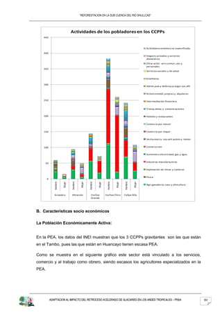 “REFORESTACION EN LA SUB CUENCA DEL RIO SHULLCAS”




                               Actividades de los pobladores en los CCPPs
   450



                                                                                                    Actividad económica no especificada
   400
                                                                                                    Hogares privados y servicios
                                                                                                    domésticos
                                                                                                    Otras activi. serv.comun.,soc.y
                                                                                                    personales
   350
                                                                                                    Servicios sociales y de salud


                                                                                                    Enseñanza

   300
                                                                                                    Admin.pub.y defensa;p.segur.soc.afil.


                                                                                                    Activit.inmobil.,empres.y alquileres

   250                                                                                              Intermediación financiera


                                                                                                    Transp.almac.y comunicaciones

   200                                                                                              Hoteles y restaurantes


                                                                                                    Comercio por menor


   150                                                                                              Comercio por mayor


                                                                                                    Venta,mant.y rep.veh.autom.y motoc.


   100                                                                                              Construcción


                                                                                                    Suministro electricidad, gas y agua


                                                                                                    Industrias manufactureras
    50

                                                                                                    Explotación de minas y canteras


                                                                                                    Pesca
       0
              Hombre




                               Hombre




                                                                                   Hombre
                                                Hombre




                                                                  Hombre
                       Mujer




                                        Mujer




                                                         Mujer




                                                                           Mujer




                                                                                            Mujer




                                                                                                    Agri.ganadería, caza y silvicultura



              Acopalca         Vilcacoto          Cochas         Cochas Chico      Cullpa Alta
                                                  Grande




B. Características socio económicos

La Población Económicamente Activa:


En la PEA, los datos del INEI muestran que los 3 CCPPs gravitantes son las que están
en el Tambo, pues las que están en Huancayo tienen escasa PEA.

Como se muestra en el siguiente gráfico este sector está vinculado a los servicios,
comercio y al trabajo como obrero, siendo escasos los agricultores especializados en la
PEA.




           ADAPTACION AL IMPACTO DEL RETROCESO ACELERADO DE GLACIARES EN LOS ANDES TROPICALES – PRAA                                        93
 