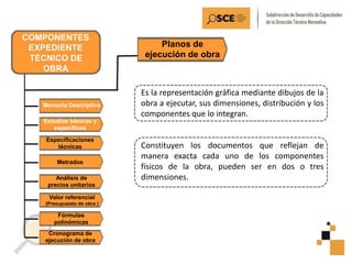 Memoria Descriptiva
Estudios básicos y
específicos
Planos de
ejecución de obra
Especificaciones
técnicas
Metrados
Análisis de
precios unitarios
Valor referencial
(Presupuesto de obra )
Fórmulas
polinómicas
Cronograma de
ejecución de obra
Es la representación gráfica mediante dibujos de la
obra a ejecutar, sus dimensiones, distribución y los
componentes que lo integran.
Constituyen los documentos que reflejan de
manera exacta cada uno de los componentes
físicos de la obra, pueden ser en dos o tres
dimensiones.
 