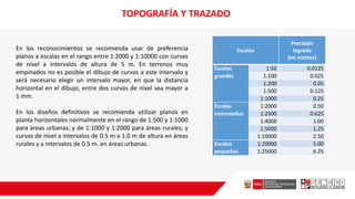 En los reconocimientos se recomienda usar de preferencia
planos a escalas en el rango entre 1:2000 y 1:10000 con curvas
de nivel a intervalos de altura de 5 m. En terrenos muy
empinados no es posible el dibujo de curvas a este intervalo y
será necesario elegir un intervalo mayor, en que la distancia
horizontal en el dibujo, entre dos curvas de nivel sea mayor a
1 mm.
En los diseños definitivos se recomienda utilizar planos en
planta horizontales normalmente en el rango de 1:500 y 1:1000
para áreas urbanas; y de 1:1000 y 1:2000 para áreas rurales; y
curvas de nivel a intervalos de 0.5 m a 1.0 m de altura en áreas
rurales y a intervalos de 0.5 m. en áreas urbanas.
TOPOGRAFÍA Y TRAZADO
Escalas
Precisión
lograda
(en metros)
Escalas
grandes
1:50 0.0125
1:100 0.025
1:200 0.05
1:500 0.125
1:1000 0.25
Escalas
intermedias
1:2000 0.50
1:2500 0.625
1:4000 1.00
1:5000 1.25
1:10000 2.50
Escalas
pequeñas
1:20000 5.00
1:25000 6.25
 