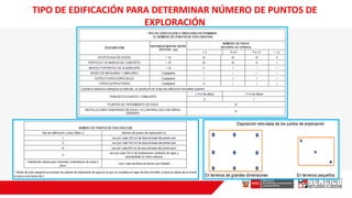 TIPO DE EDIFICACIÓN PARA DETERMINAR NÚMERO DE PUNTOS DE
EXPLORACIÓN
 