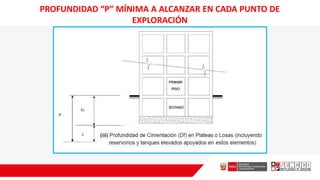 PROFUNDIDAD “P” MÍNIMA A ALCANZAR EN CADA PUNTO DE
EXPLORACIÓN
 