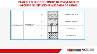 PLANOS Y PERFILES DE PUNTOS DE INVESTIGACIÓN
INFORME DEL ESTUDIO DE MECÁNICA DE SUELOS
 