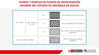 PLANOS Y PERFILES DE PUNTOS DE INVESTIGACIÓN
INFORME DEL ESTUDIO DE MECÁNICA DE SUELOS
 