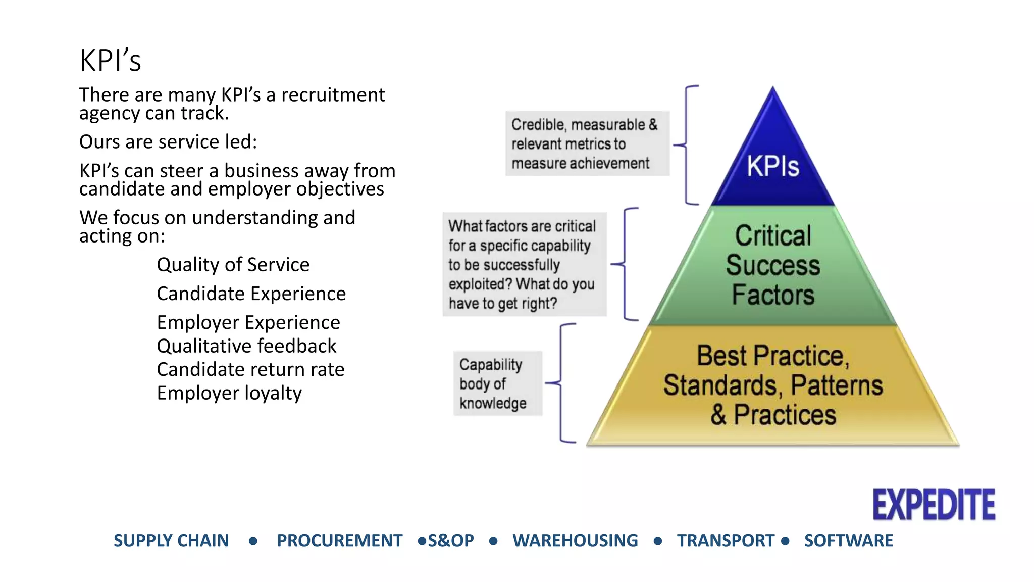 KPI’s 
There are many KPI’s a recruitment 
agency can track. 
Ours are service led: 
KPI’s can steer a business away from 
candidate and employer objectives 
We focus on understanding and 
acting on: 
Quality of Service 
Candidate Experience 
Employer Experience 
Qualitative feedback 
Candidate return rate 
Employer loyalty 
SUPPLY CHAIN ● PROCUREMENT ●S&OP ● WAREHOUSING ● TRANSPORT ● SOFTWARE 
 
