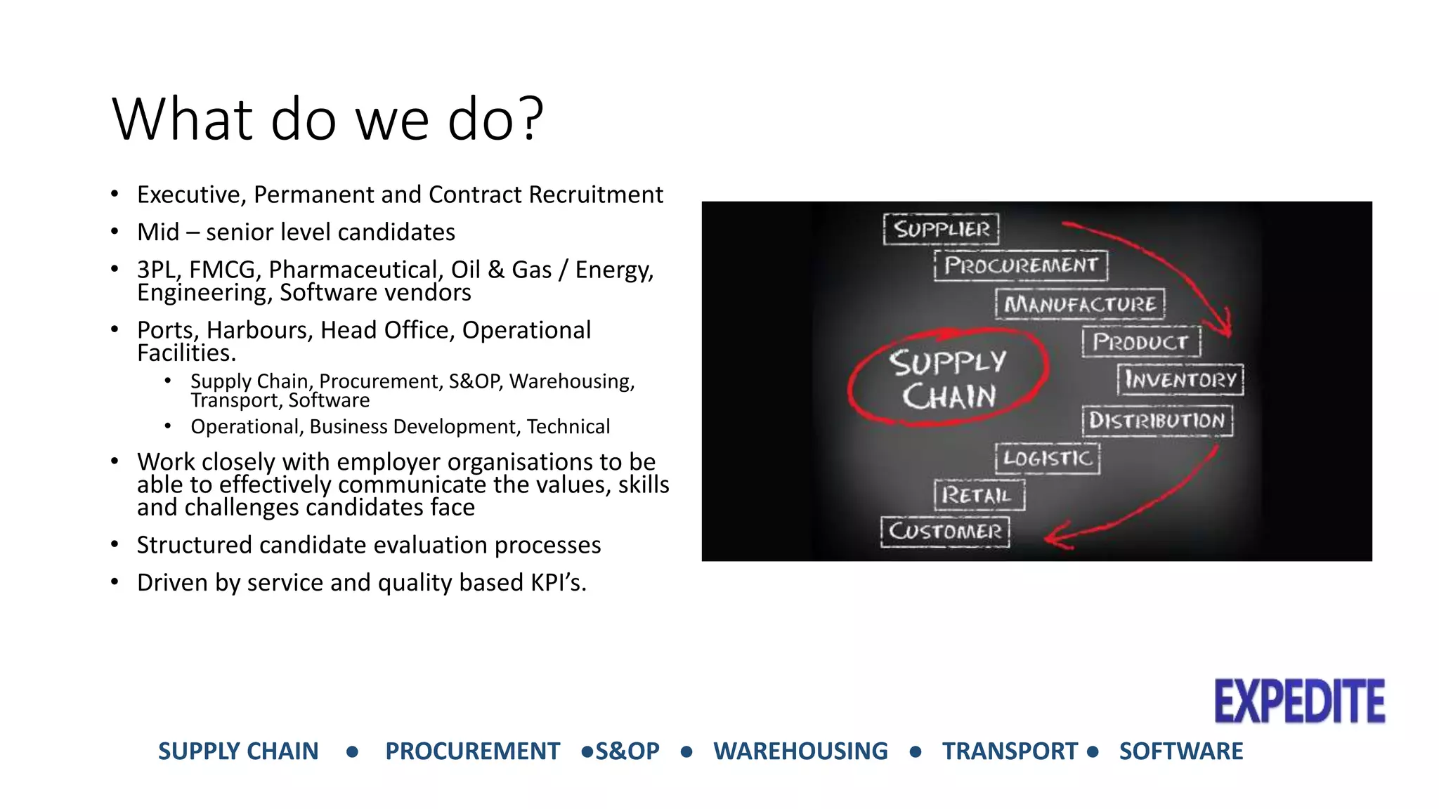 What do we do? 
• Executive, Permanent and Contract Recruitment 
• Mid – senior level candidates 
• 3PL, FMCG, Pharmaceutical, Oil & Gas / Energy, 
Engineering, Software vendors 
• Ports, Harbours, Head Office, Operational 
Facilities. 
• Supply Chain, Procurement, S&OP, Warehousing, 
Transport, Software 
• Operational, Business Development, Technical 
• Work closely with employer organisations to be 
able to effectively communicate the values, skills 
and challenges candidates face 
• Structured candidate evaluation processes 
• Driven by service and quality based KPI’s. 
SUPPLY CHAIN ● PROCUREMENT ●S&OP ● WAREHOUSING ● TRANSPORT ● SOFTWARE 
 