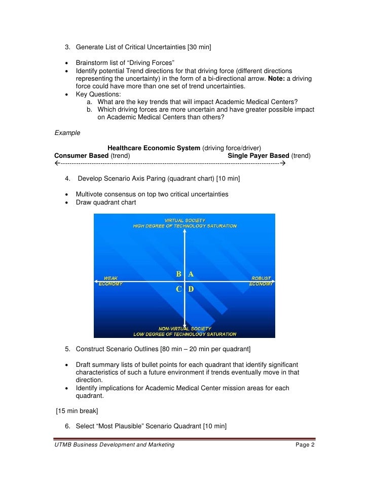 Expedited Scenario Planning Process