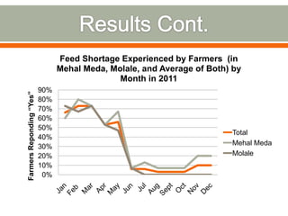 Expedition to Ethiopia