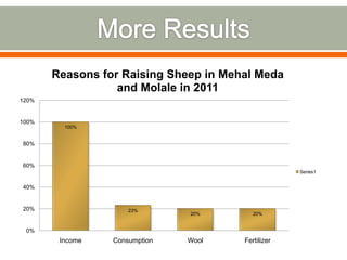 Expedition to Ethiopia