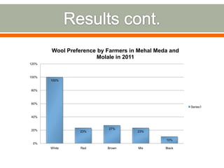 Expedition to Ethiopia