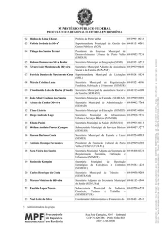 MINISTÉRIO PÚBLICO FEDERAL
PROCURADORIA REGIONAL ELEITORAL EM RONDÔNIA
02 Hildon de Lima Chaves Prefeito de Porto Velho 69-99991-0045
03 Valéria Jovânia da Silva5
Superintendente Municipal de Gestão dos
Gastos Públicos (SGP)
69-98131-0501
04 Thiago dos Santos Tezzari Presidente da Empresa Municipal de
Desenvolvimento Urbano de Porto Velho
(EMDUR)
69-99952-7738
05 Robson Damasceno Silva Júnior Secretário Municipal de Integração (SEMI) 69-99321-8555
06 Álvaro Luiz Mendonça de Oliveira Secretário Municipal Adjunto de Assistência
Social e da Família (SEMASF)
69-99979-0140
07 Patrícia Damico do Nascimento Cruz Superintendente Municipal de Licitações
(SML)
69-99241-8539
08 Márcia Cristina Luna Secretária Municipal de Regularização
Fundiária, Habitação e Urbanismo (SEMUR)
69-99321-4096
09 Claudinaldo Leão da Rocha (Claudi) Secretário Municipal de Assistência Social e
da Família (SEMASF)
69-98105-6609
10 João Altair Caetano dos Santos Secretário Municipal de Fazenda (SEMFAZ) 69-99989-8988
11 Alexey da Cunha Oliveira Secretário Municipal de Administração -
(SEMAD)
69-99962-7764
12 César Licório Secretário Municipal de Educação (SEMED) 69-99953-0986
13 Diego Andrade Lage Secretário Municipal de Infraestrutura
Urbana e Serviços Básicos (SEMISB)
69-99908-7376
14 Eliana Pasini Secretária Municipal de Saúde (SEMUSA) 69-99995-0613
15 Wellem Antônio Prestes Campos Subsecretário Municipal de Serviços Básicos
(SEMUSB)
69-99957-5277
16 Gerson Barbosa Costa Secretário Municipal de Esporte e Lazer
(SEMES)
69-99224-0383
17 Antônio Ocampo Fernandes Presidente da Fundação Cultural de Porto
Velho (FUNCULTURAL)
69-99999-6789
18 Sara Vieira dos Santos Secretária Municipal Adjunta da Secretaria de
Regularização Fundiária, Habitação e
Urbanismo (SEMUR)
69-98408-0738
19 Rosineide Kempim Secretária Municipal de Resolução
Estratégica de Convênios e Contratos
(SEMESC)
69-99243-1238
20 Carlos Henrique da Costa Secretário Municipal de Trânsito -
(SEMTRAM)
69-99958-9289
21 Marcus Vinícius de Oliveira Secretário Adjunto da Secretaria Municipal
de Saúde (SEMUSA)
69-98113-4540
22 Euzébio Lopes Novais Subsecretaria Municipal de Indústria,
Comércio, Turismo e Trabalho –
(SEMDESTUR)
69-99228-6539
23 Noel Leite da Silva Coordenador Administrativo e Financeiro do 69-98431-4545
5 Administradora do grupo.
Rua José Camacho, 3307 – Embratel
CEP 76.820-886 – Porto Velho/RO
(069) 3216-0500
DocumentoassinadoviaTokendigitalmenteporLUIZGUSTAVOMANTOVANI,em18/12/201814:46.Paraverificaraassinaturaacesse
http://www.transparencia.mpf.mp.br/validacaodocumento.Chave3548FC19.9976B8F6.BF4F136A.2CD0DFAD
 