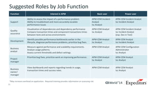 Case Study: Learn How Expeditors Uses APM as Both a Technology and ...