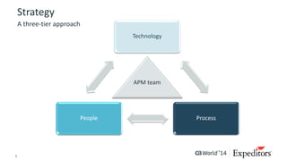 Case Study: Learn How Expeditors Uses APM as Both a Technology and ...