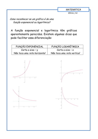 MATEMÁTICA
                                                                                      @dicas_mat


Como reconhecer se um gráfico é de uma
  função exponencial ou logarítmica?


A função exponencial e logarítmica têm gráficos
aparentemente parecidos. Existem algumas dicas que
pode facilitar essa diferenciação:


    FUNÇÃO EXPONENCIAL                                FUNÇÃO LOGARÍTMICA
         Corta o eixo – y                                  Corta o eixo – x
   Não toca uma reta horizontal                       Não toca uma reta vertical

                              y                                       y
                                                                  2
                          3




                          2                                       1




                          1                                                                                   x



                                                                                  1           2           3


                                                  x



        −2       −1                   1       2
                                                                 −1


                      −1




                 y

                                                                          y




                                                                  3

             3
                                                                  2



                                                                  1
             2

                                                                                                      x



                                                            −1                1       2   3       4   5

             1
                                                                 −1



                                                                 −2
                                                  x



   −1                 1           2       3
                                                                 −3
 