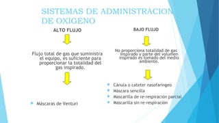 SISTEMAS DE ADMINISTRACION
DE OXIGENO
ALTO FLUJO
Flujo total de gas que suministra
el equipo, es suficiente para
proporcionar la totalidad del
gas inspirado.
 Máscaras de Venturi
BAJO FLUJO
No proporciona totalidad de gas
inspirado y parte del volumen
inspirado es tomado del medio
ambiente.
 Cánula o cateter nasofaringeo
 Máscara sencilla
 Mascarilla de re-respiración parcial
 Mascarilla sin re-respiración
 