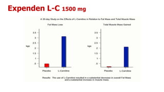 Expenden L-C 1500 mg
 