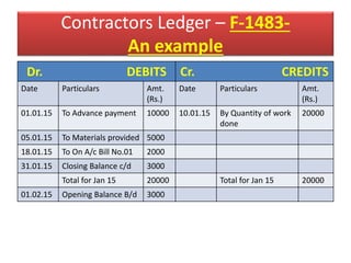 Expenditure some topics | PPTX