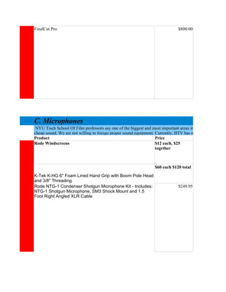 FinalCut Pro                                                                  $800.00




C. Microphones
 NYU Tisch School Of Film professors say one of the biggest and most important areas in film that amateur
cheap sound. We are not willing to forego proper sound equipment. Currently, BTV has no microphones, no
Product                                                           Price
Rode Windscreens                                                  $12 each, $25
                                                                  together



                                                                  $60 each $120 total
K-Tek K-HG 6" Foam Lined Hand Grip with Boom Pole Head
and 3/8" Threading
Rode NTG-1 Condenser Shotgun Microphone Kit - Includes:                       $249.95
NTG-1 Shotgun Microphone, SM3 Shock Mount and 1.5
Foot Right Angled XLR Cable
 