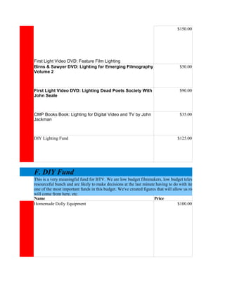 $150.00




First Light Video DVD: Feature Film Lighting
Birns & Sawyer DVD: Lighting for Emerging Filmography                              $50.00
Volume 2



First Light Video DVD: Lighting Dead Poets Society With                            $90.00
John Seale



CMP Books Book: Lighting for Digital Video and TV by John                          $35.00
Jackman



DIY Lighting Fund                                                                 $125.00




F. DIY Fund
This is a very meaningful fund for BTV. We are low budget filmmakers, low budget television producer. Ev
resourceful bunch and are likely to make decisions at the last minute having to do with items we don't have. G
one of the most important funds in this budget. We've created figures that will allow us room for creativity. T
will come from here, etc.
Name                                                                 Price
Homemade Dolly Equipment                                                           $100.00
 
