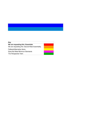 Key
We are requesting this: Essentials
We are requesting this: Second Rate Essentiality
Fallback/Alternative Items
Does Not Meet Minimum Standards
“For Perspective” Item
 