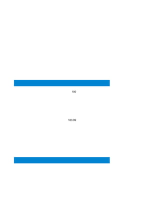 100




163.99
 