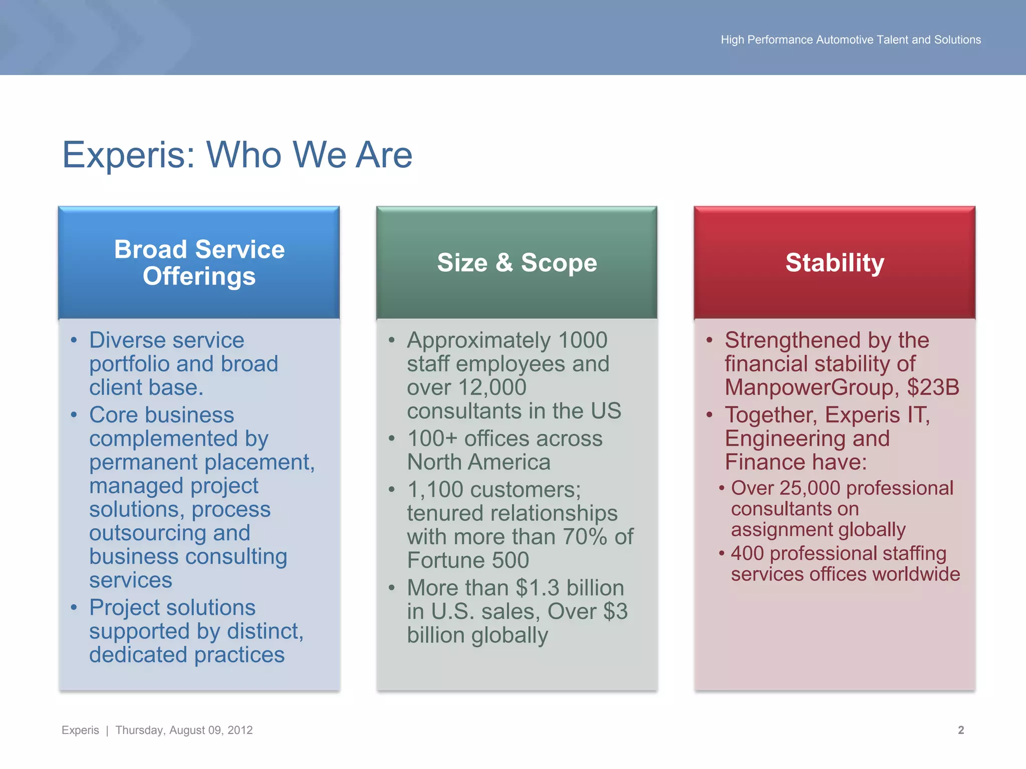 High Performance Automotive Talent and Solutions




Experis: Who We Are

         Broad Service
                                          Size & Scope                       Stability
           Offerings

 • Diverse service                    • Approximately 1000       • Strengthened by the
   portfolio and broad                  staff employees and        financial stability of
   client base.                         over 12,000                ManpowerGroup, $23B
 • Core business                        consultants in the US    • Together, Experis IT,
   complemented by                    • 100+ offices across        Engineering and
   permanent placement,                 North America              Finance have:
   managed project                    • 1,100 customers;          • Over 25,000 professional
   solutions, process                   tenured relationships       consultants on
   outsourcing and                      with more than 70% of       assignment globally
   business consulting                  Fortune 500               • 400 professional staffing
   services                                                         services offices worldwide
                                      • More than $1.3 billion
 • Project solutions                    in U.S. sales, Over $3
   supported by distinct,               billion globally
   dedicated practices


Experis | Thursday, August 09, 2012                                                                          2
 