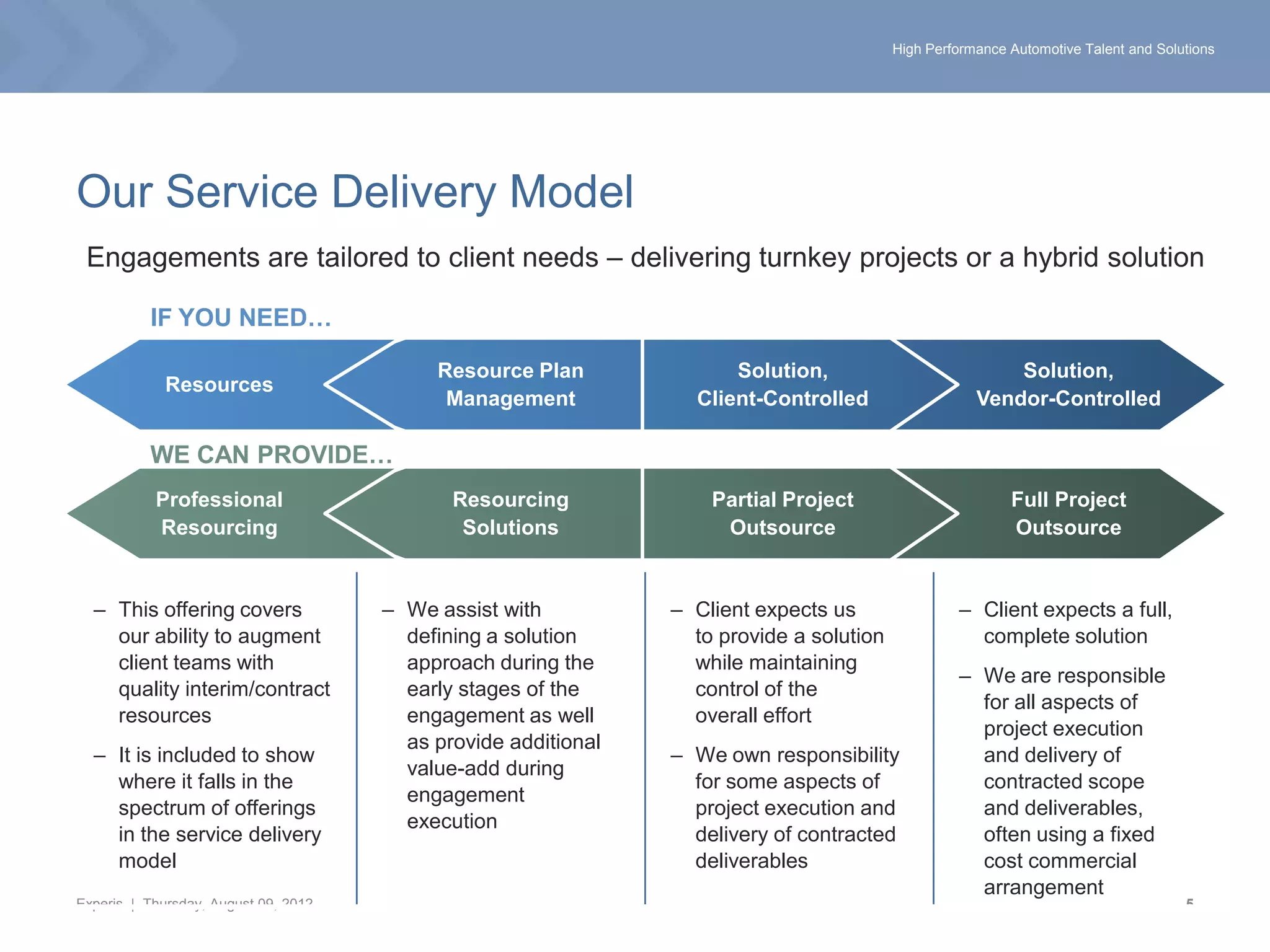 High Performance Automotive Talent and Solutions




Our Service Delivery Model
 Engagements are tailored to client needs – delivering turnkey projects or a hybrid solution

          IF YOU NEED…

                                           Resource Plan              Solution,                           Solution,
             Resources
                                            Management            Client-Controlled                   Vendor-Controlled

          WE CAN PROVIDE…
           Professional                      Resourcing             Partial Project                        Full Project
           Resourcing                         Solutions              Outsource                             Outsource


  – This offering covers              – We assist with          – Client expects us                – Client expects a full,
    our ability to augment              defining a solution       to provide a solution              complete solution
    client teams with                   approach during the       while maintaining
                                                                                                   – We are responsible
    quality interim/contract            early stages of the       control of the
                                                                                                     for all aspects of
    resources                           engagement as well        overall effort
                                                                                                     project execution
                                        as provide additional
  – It is included to show                                      – We own responsibility              and delivery of
                                        value-add during
    where it falls in the                                         for some aspects of                contracted scope
                                        engagement
    spectrum of offerings                                         project execution and              and deliverables,
                                        execution
    in the service delivery                                       delivery of contracted             often using a fixed
    model                                                         deliverables                       cost commercial
                                                                                                     arrangement
Experis | Thursday, August 09, 2012                                                                                                  5
 