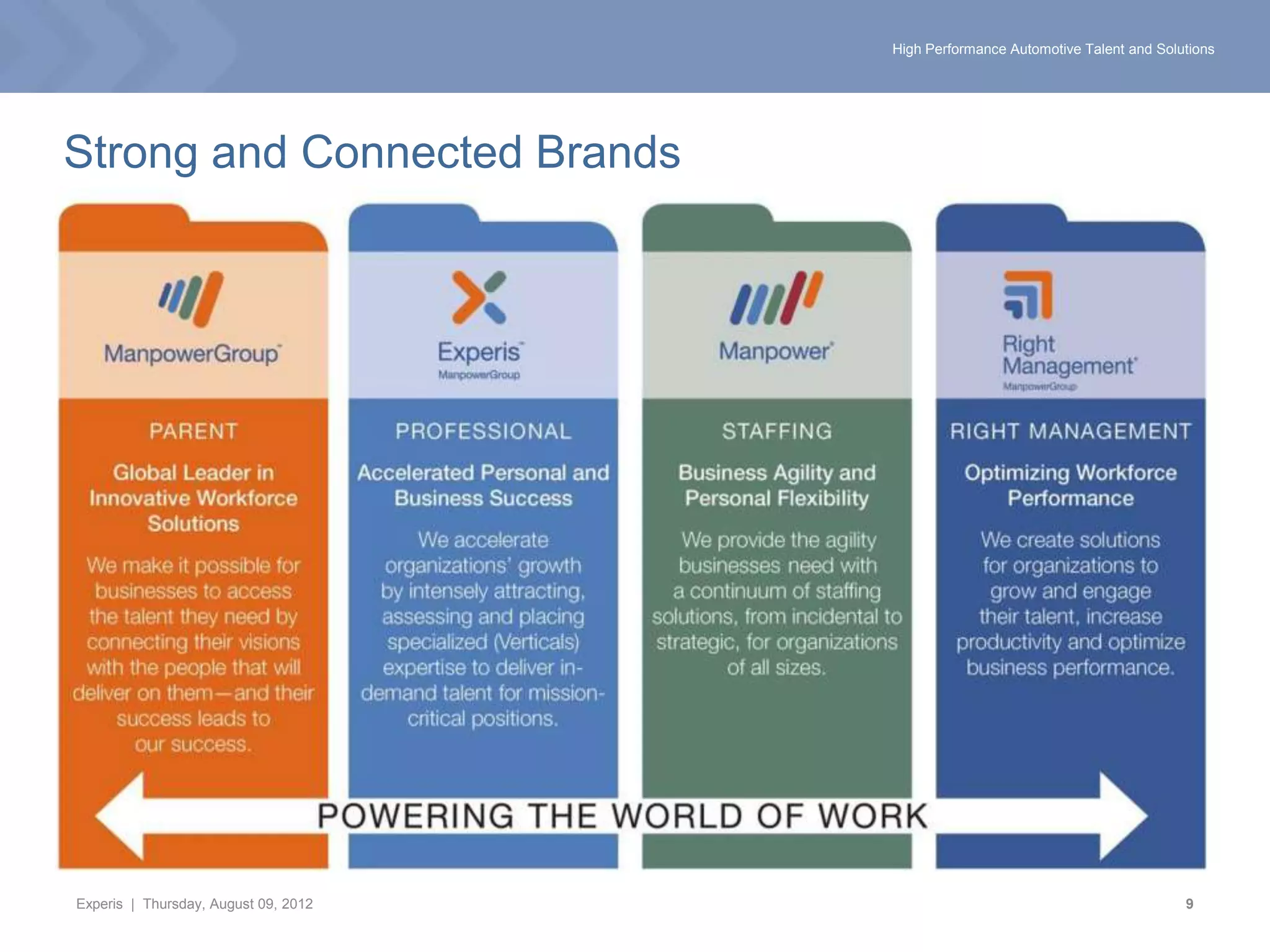 High Performance Automotive Talent and Solutions




Strong and Connected Brands




Experis | Thursday, August 09, 2012                                              9
 