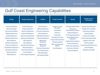 Title of Presentation – Change in Master Slide




Gulf Coast Engineering Capabilities
                                                                                                                                             Supply Chain &
        Drilling                    Design Engineering           SubSea               Project Controls             Quality
                                                                                                                                              Purchasing




  Directional Drillers               Project Managers         Surf Engineers          Project Controls      Six Sigma Black Belts       Supply Chain Managers
                                                                                         Managers
  Deep Sea Drillers                  Project Engineers      Welding Engineers                                   Continuous               Supply Chain Analysts
                                                                                        Schedulers          Improvement Leaders
 Conventional Drillers              Electrical Engineers   Corrosion Engineers                                                             International Buyers
                                                                                         Planners             Quality Engineers
 Drilling Supervisors               Electrical Designers     Riser Engineers                                                                  Project Buyers
                                                                                        Estimators          Technology Engineers
  Drilling Engineers           Mechanical Engineers        Reliability Engineers                                                          Construction Buyers
                                                                                    Quantity Surveyors       Asset Effectiveness
 Slickline Supervisors         Mechanical Designers        Controls Engineers                                                           Procurement Specialists
                                                                                                                 Engineers
                                                                                   Project Administrators
    Mud Engineers                     I&C Engineers            Mechanical                                                                  Logistics Personnel
                                                                                                            Quality Administrators
                                                               Engineers             Project Expeditor
 Petroleum Engineers                  I&C Designers                                                                                          Traffic Analysts
                                                                                                             Process Engineers
                                                               Mechanical           Bids and Proposals
 Reservoir Engineers           Pipe Stress Engineers                                                                                   Purchasing Administrators
                                                               Designers                  Writers           Production Engineers
Completions Engineers                Piping Designers                                                                                         Lease Analysts
                                                           Technical Authorities      Cost Engineers         Document Controls
 Rig Superintendents            Structural Engineers                                                                                       Regulatory Analysts
                                                            PLC Programmers                                   Technical Writers
   Fluids Engineers                   Civil Engineers
                                                             BOP Specialists
    Well Engineers            Valve Design Engineers
                                                            Site Support Roles




  Experis | Friday, July 27, 2012                                                                                                                               4
 