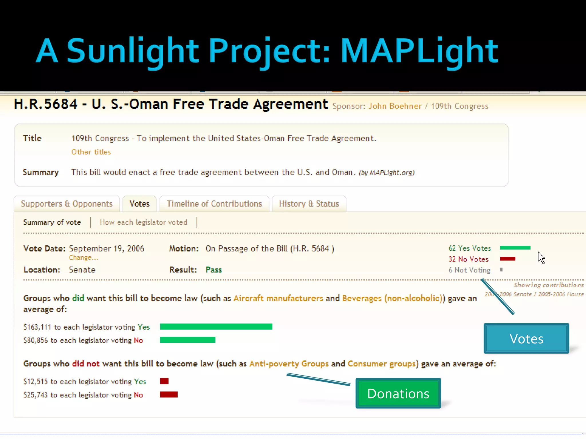 VisibleGovernment.ca Expense Visualizer Pilot - Montreal on Rails